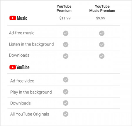 YouTube premium