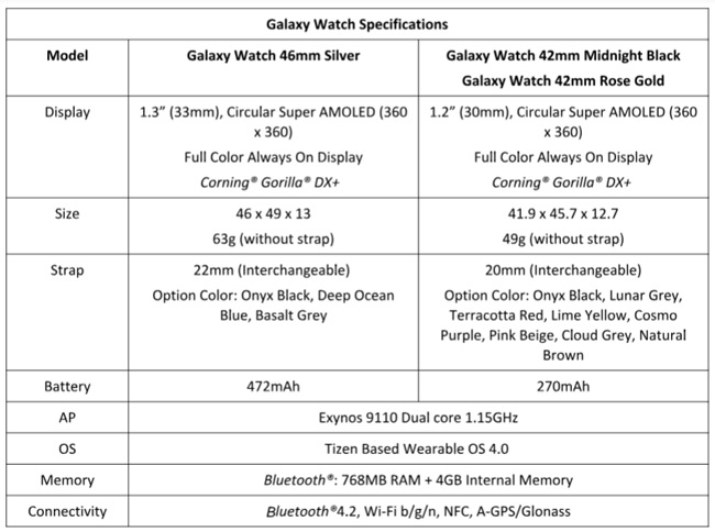 Samsung Galaxy Watch specificaties