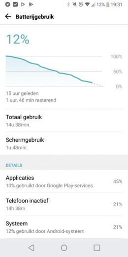 accuverbruik LG G6