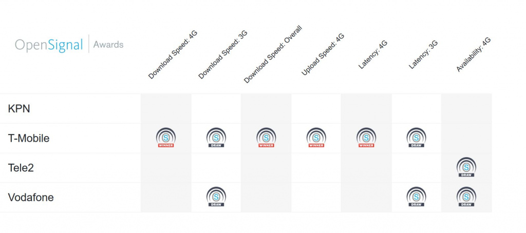 OpenSignal September 2018