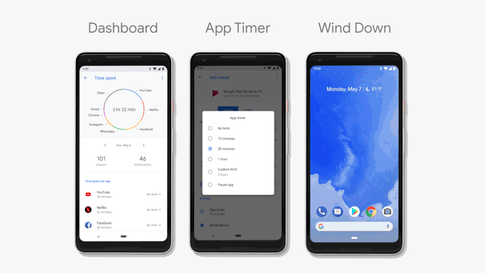 Android Dashboard
