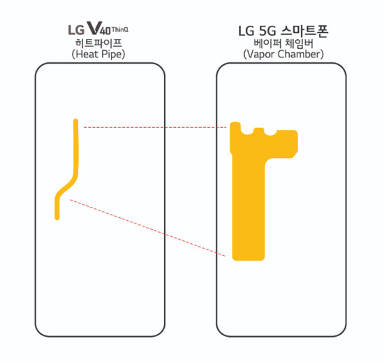 LG 5G smartphone