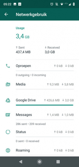 WhatsApp netwerkgebruik nieuw