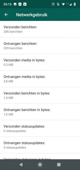 WhatsApp netwerkgebruik oud