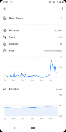 Google Fit hoogtediagram