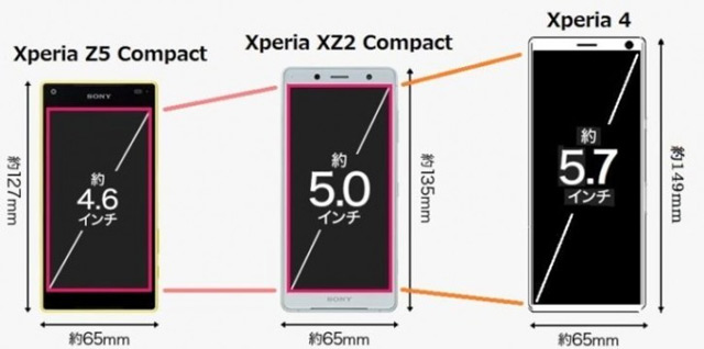 Sony Xperia 4