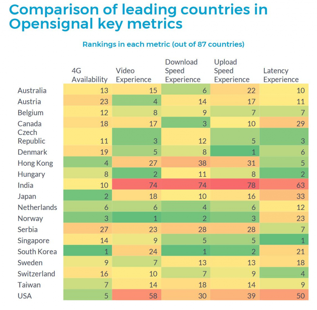 Opensignal rankings Q1 2019