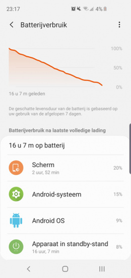 Galaxy S10e accuduur