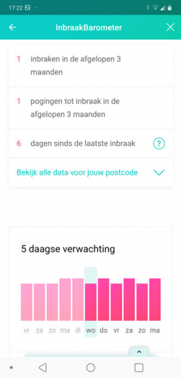 SlimThuis InbraakBarometer