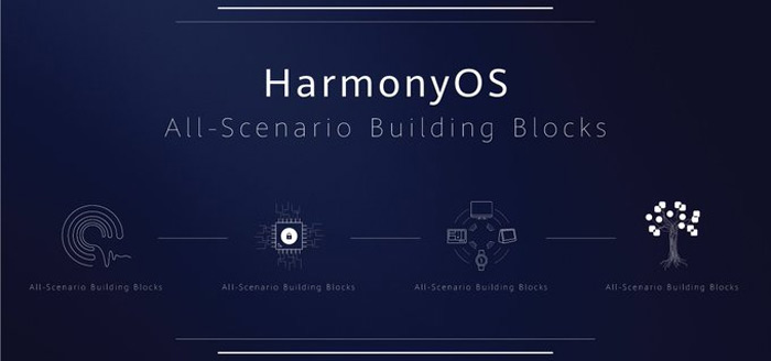 HarmonyOS header