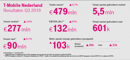 T-Mobile Q3 2019