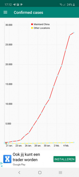 Coronavirus statistics app