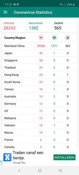 Coronavirus statistics app