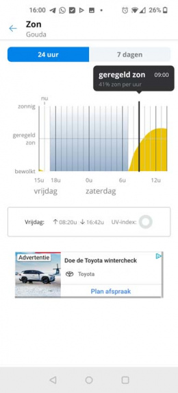 Weeronline zongrafiek