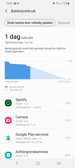 Galaxy S21 batterijverbruik