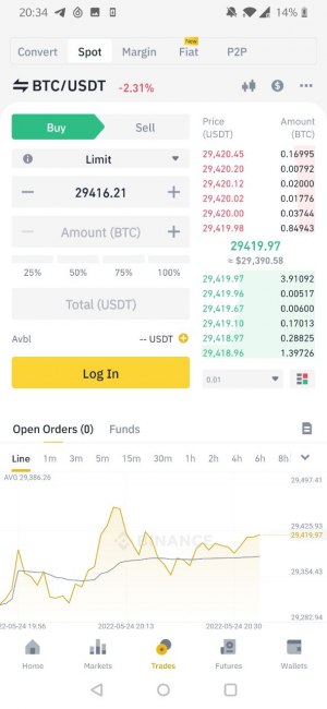 Binance spot trading