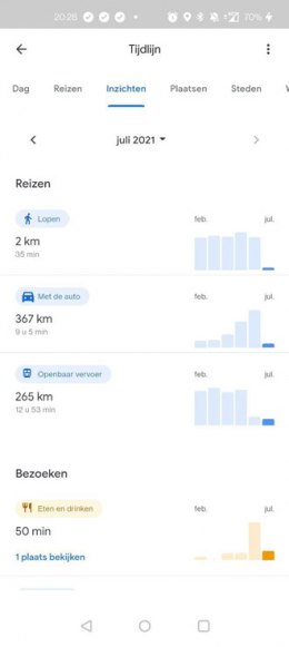 Google Maps tijdlijn inzicht