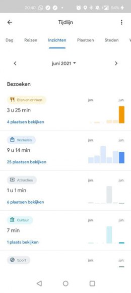 Google Maps tijdlijn inzicht