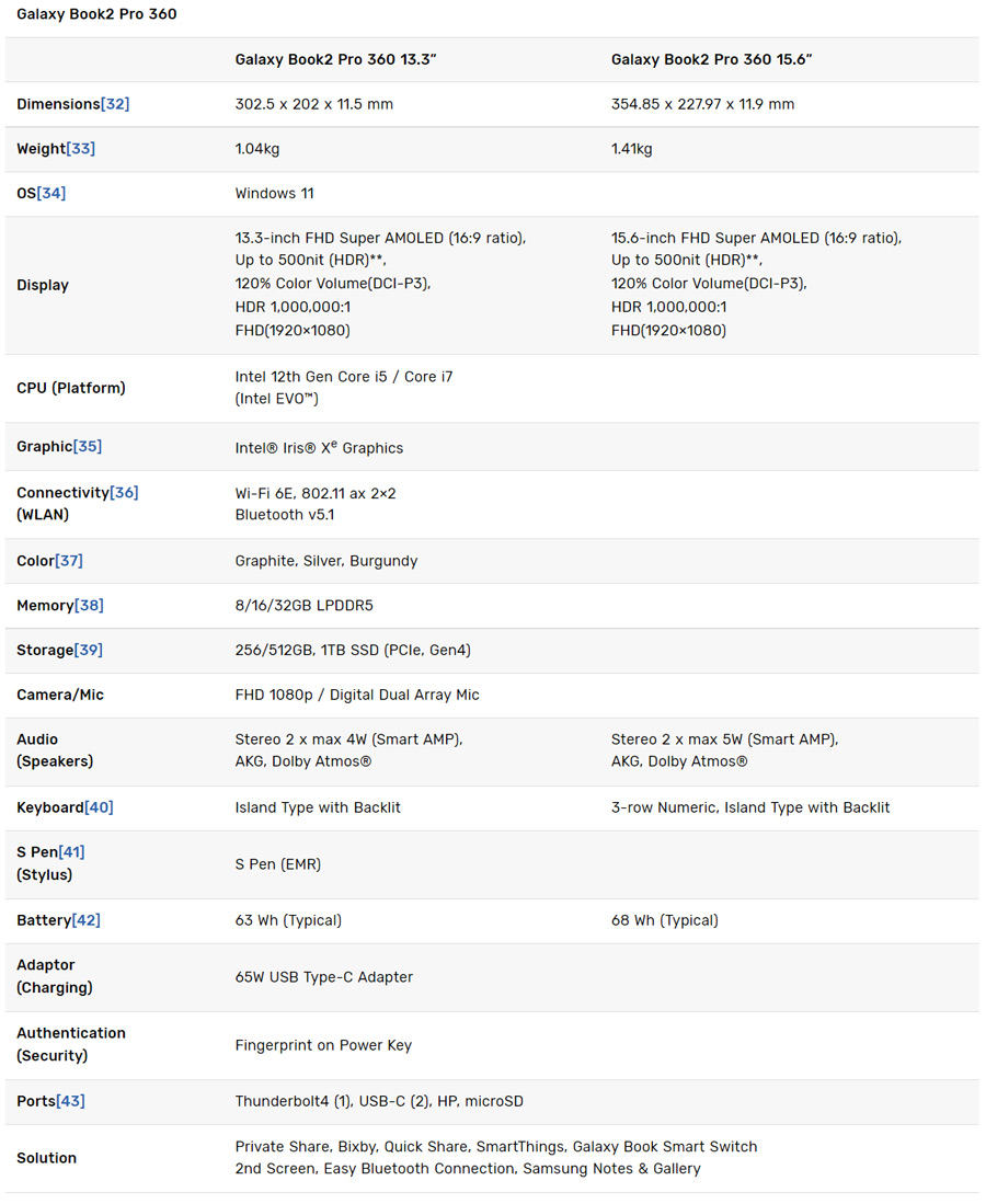 Samsung Galaxy Book 2 Pro 360 specs