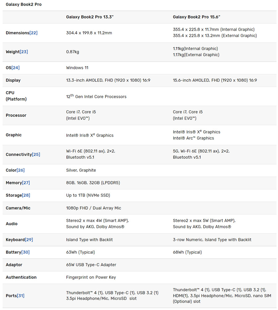 Samsung Galaxy Book 2 Pro specs