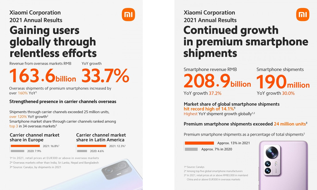 Xiaomi cijfers 2021