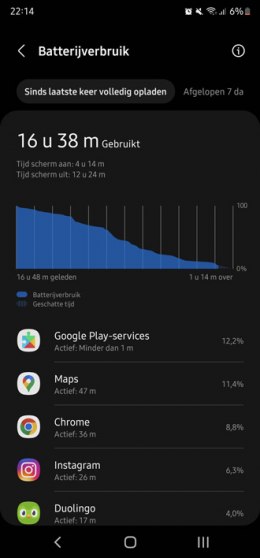 Samsung Galaxy S22 Ultra accu batterij