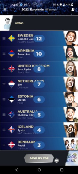 My Eurovision Scoreboard app