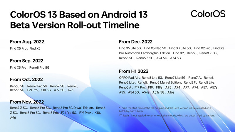 ColorOS 13 update rollout schedule