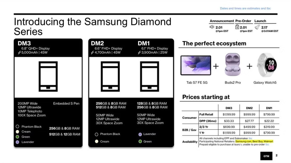 Samsung Galaxy S23 prijzen VS