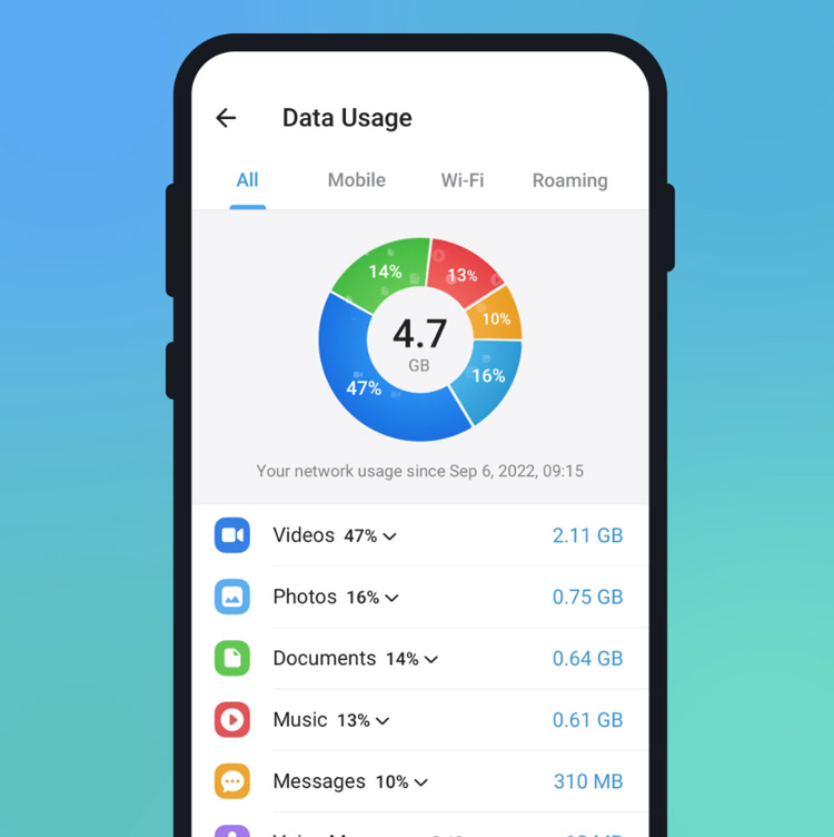 Telegram 9.4 network usage