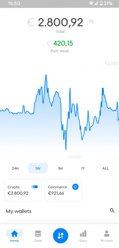 Coinmerce App Crypto Handelen En Meer Op Nederlandse Beurs