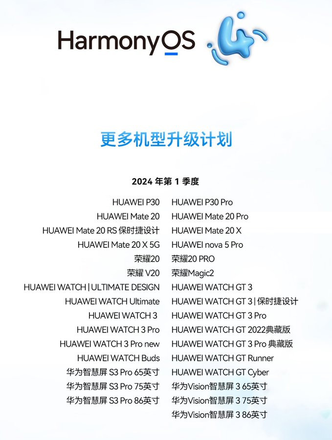 Huawei HarmonyOS 2024