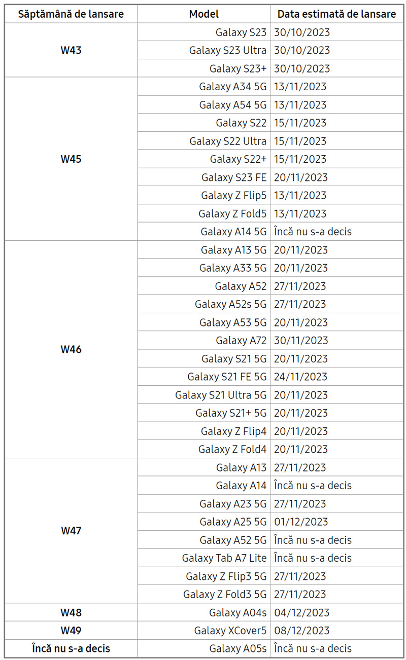 Samsung Android 14 schema