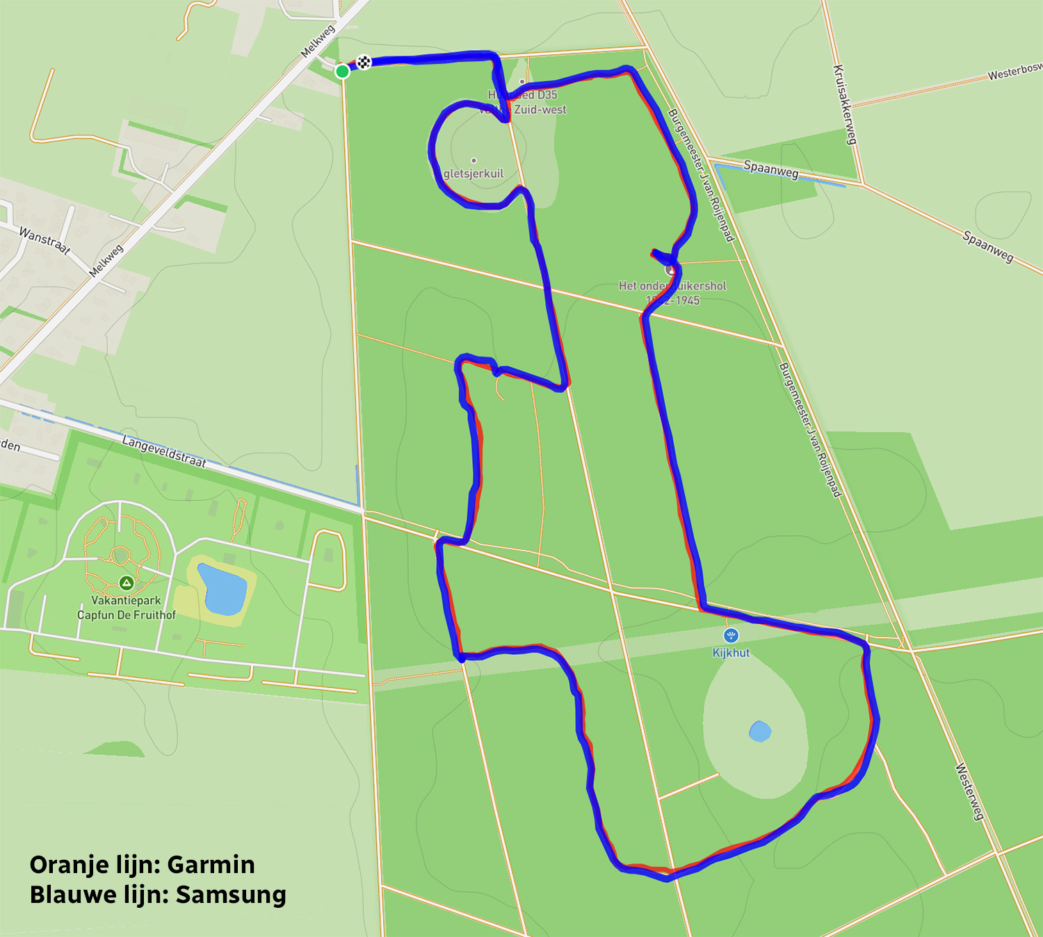 GPX Garmin - Galaxy Watch 8