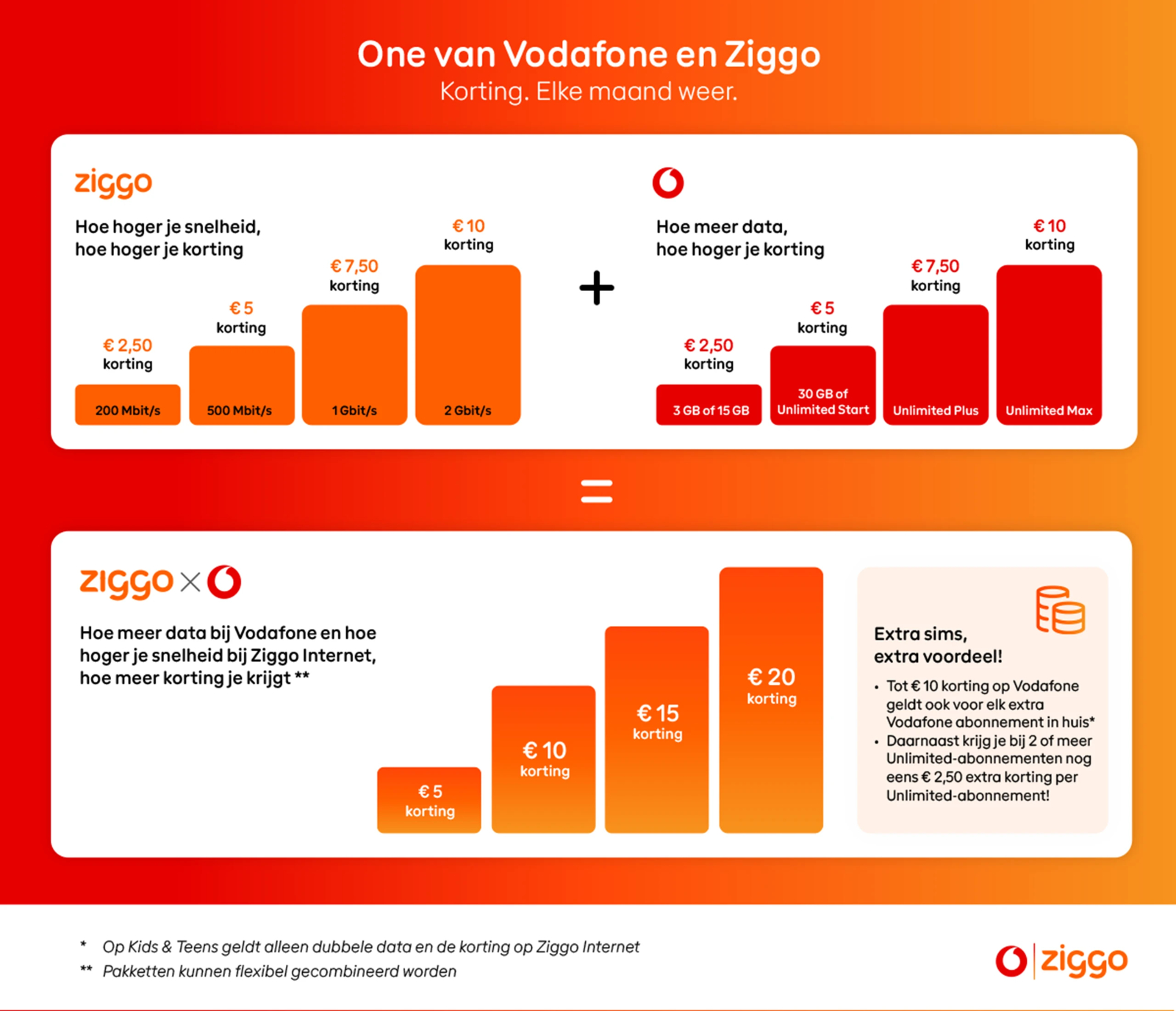 Vodafone Ziggo combivoordeel