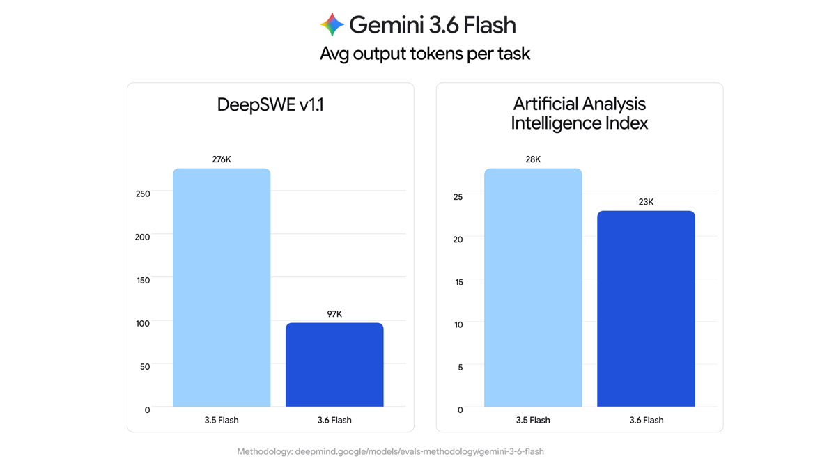 Gemini 3.6 Flash