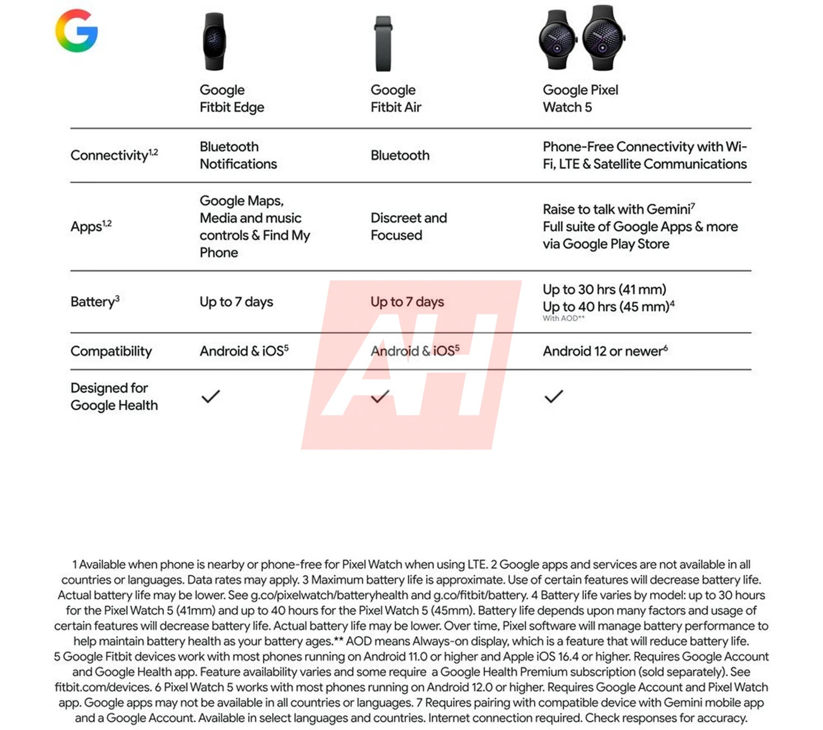 Fitbit edge